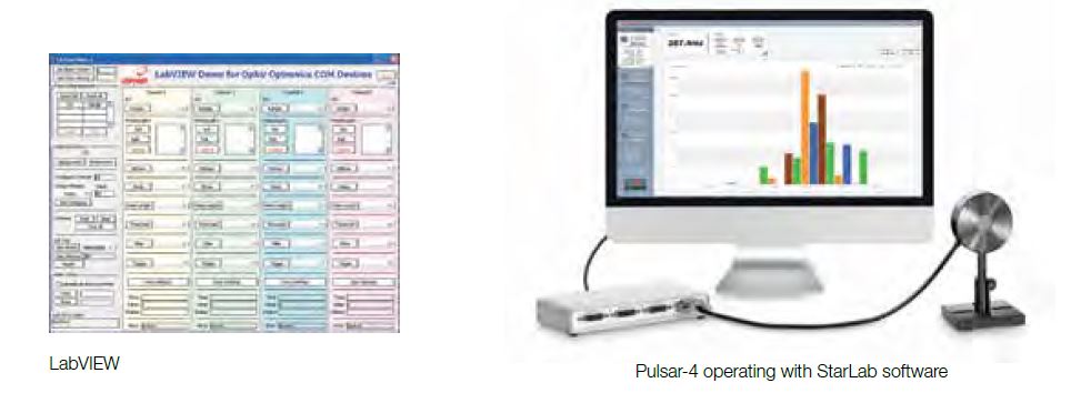 Ophir Juno software